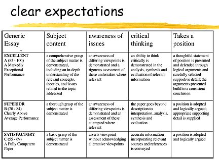 Rubrics For Chart Work